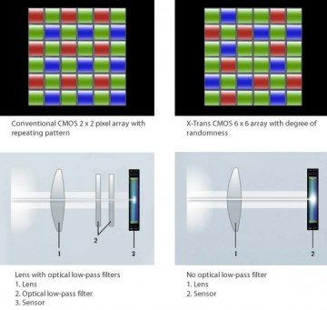 Fujifilm X100S camera announced with fast AF and new 16.3MP X-Trans II ...