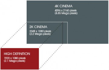 What are 4K, QFHD and Ultra HD resolutions? | Stuff-Review