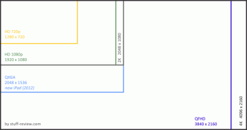 What are 4K, QFHD and Ultra HD resolutions? | Stuff-Review